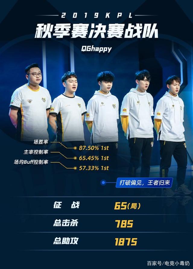 结果显示
