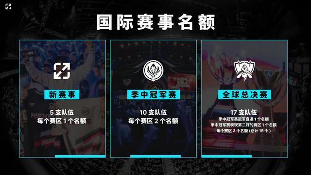 季的高频搜